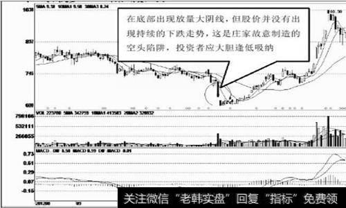 如何放量下跌的大阴线？因个股情况而定