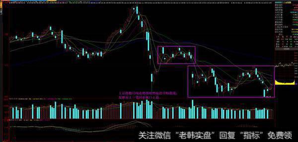 上证指数日线走势图