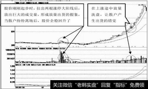 如何放量下跌的大阴线？因个股情况而定