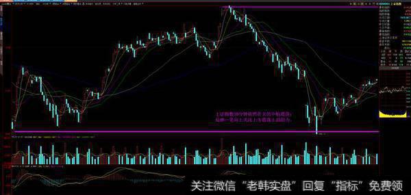 上证指数30分钟走势图