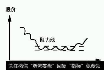 “牛劲”足的类别股