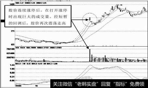 如何放量下跌的大阴线？因个股情况而定