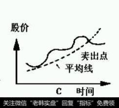 从这三个图中，你可以感觉这些卖点是投资大众对股价重新评估的点。