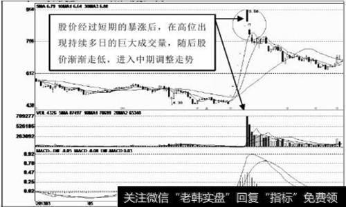 如何放量下跌的大阴线？因个股情况而定