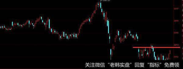 企稳阳线的意义