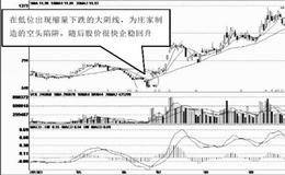 大阴线等量下跌和缩量下跌