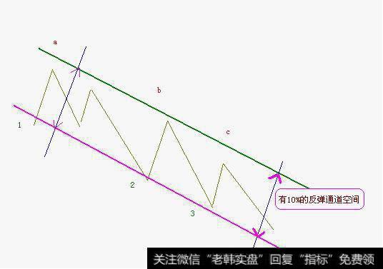 高抛低吸法