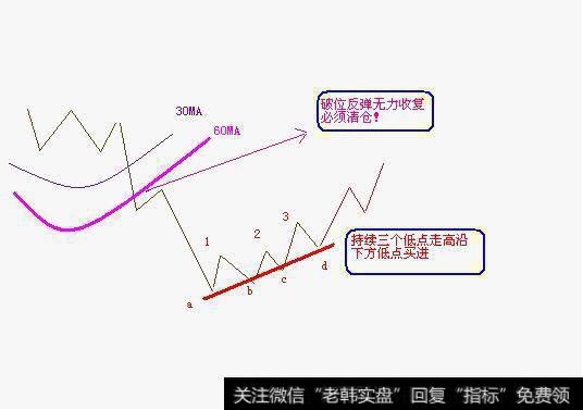 深万科A在不同时期所表现的运行趋