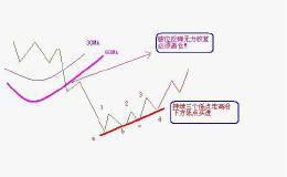 【解套法】股票被套怎么办？三种很实用的扭亏解套法让你轻松解套