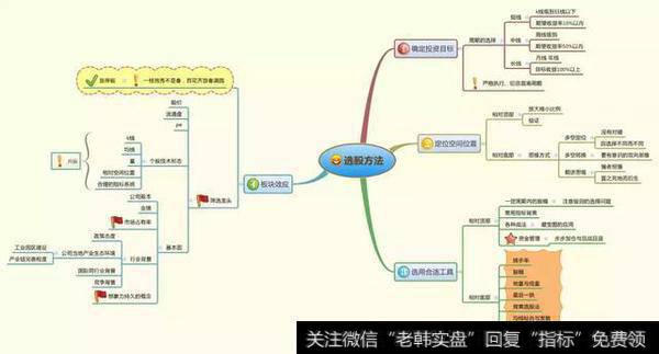 选股方法