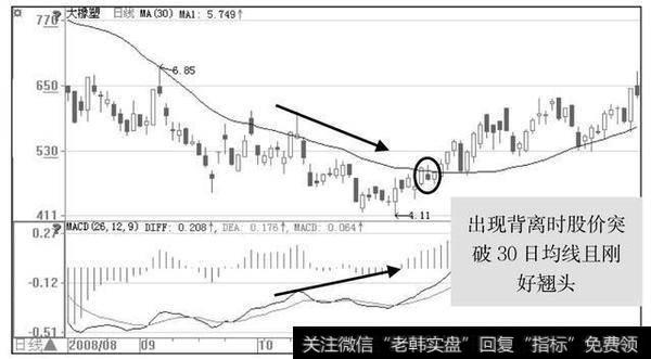 股价已止跌企稳