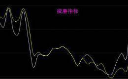 威廉指标：分析股票市场短期买卖走势
