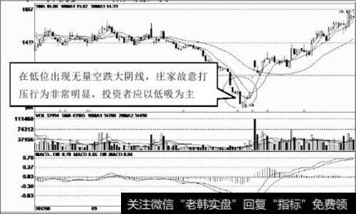 低价区域的大阴线 关注股价后市走势