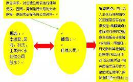 股东要求查阅公司财务，要有那些正当理由？