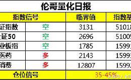 四只跌停，庄股崩盘潮来了