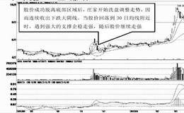 洗盘调整中的大阴线 抓住大行情的起涨点