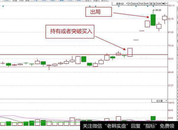 你的股票涨停后要不要跑？