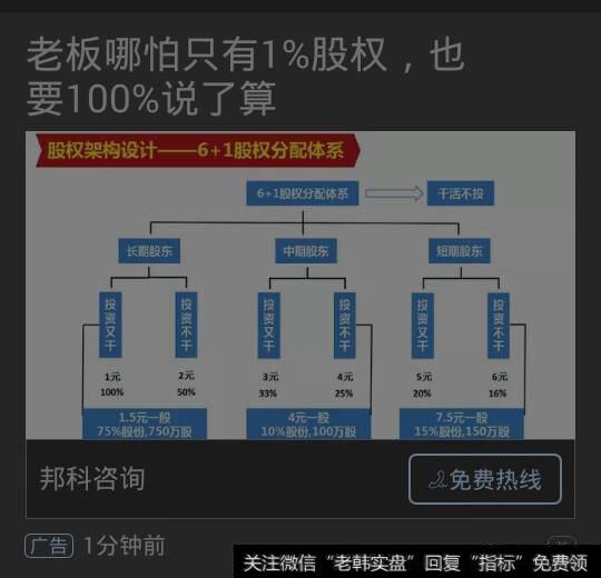 6+1股权分配体系