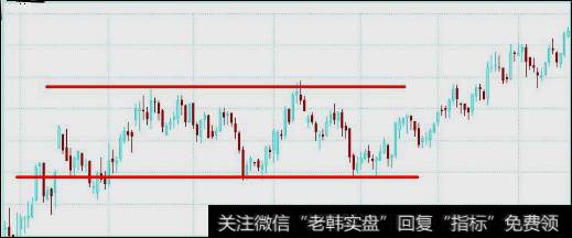 股价上行到某个区域内出现多空完全平衡的状态