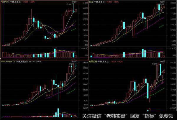 2011年伯克希尔买入了IBM，在2016年又买入了苹果公司股票