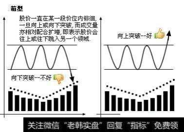 箱型整理图