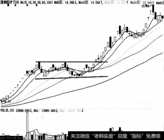 通策医疗(600763)