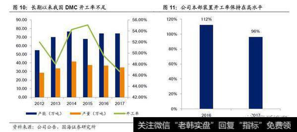 行业有效产能不足，公司一体化生产独享高开工率