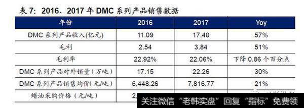 DMC呈现供不应求的状态