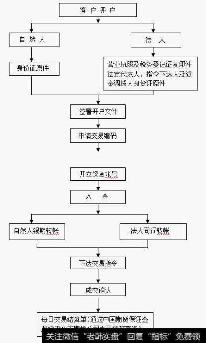 微信有那种期货交易平台吗就是短期止亏止盈的?