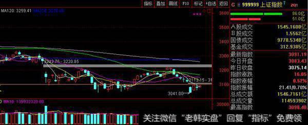 创业板指数企稳止跌