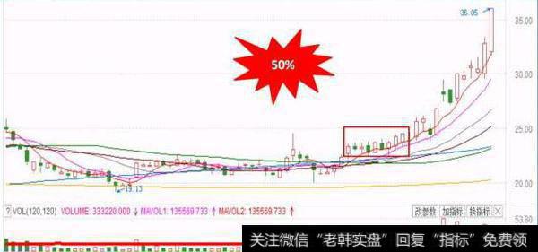 百川重点点评以来涨幅超过50%