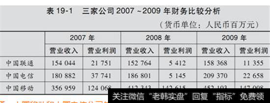 表19-1  三家公司2007 -2009年财务比较分析