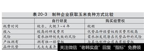 表20-3  两种方式比较表