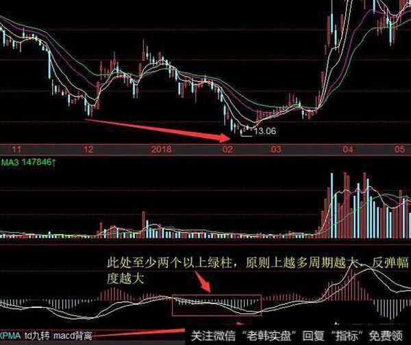 双条腿走路