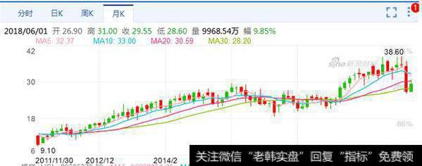 新秀丽集团最终是大涨9.85%