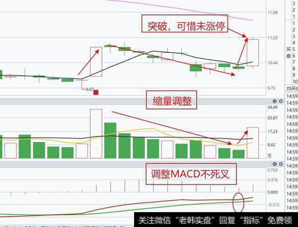 强势股的K线形态