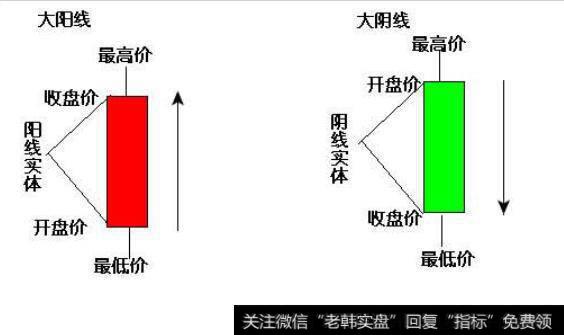 一阳盖双阴