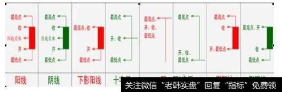 一阳盖双阴走势