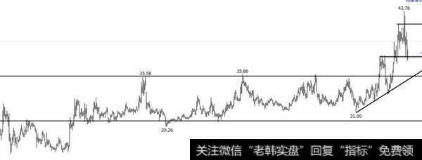 A股
