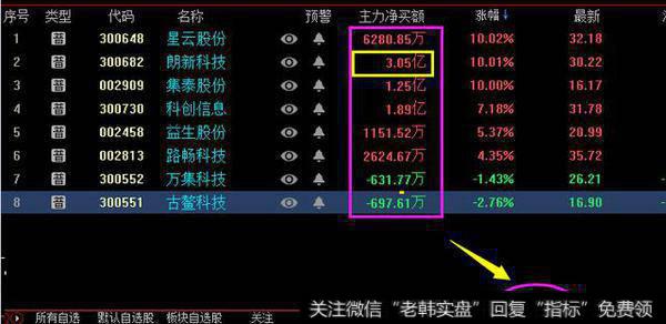 坚持<a href='/jihejingjia/'>集合竞价</a>选股抓涨停