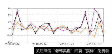 该股走势明显跑赢大盘