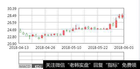 多头行情中，并且有加速上涨<a href='/zuoyugen/290230.html'>趋势</a>