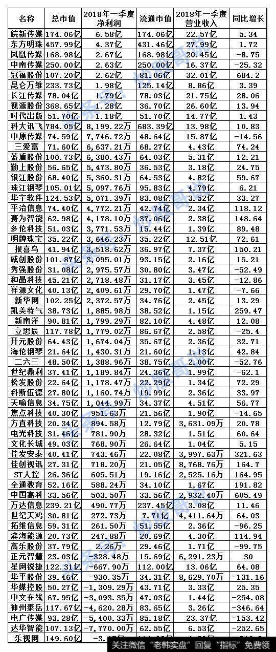 教育股