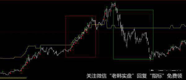 突破20日高点开仓