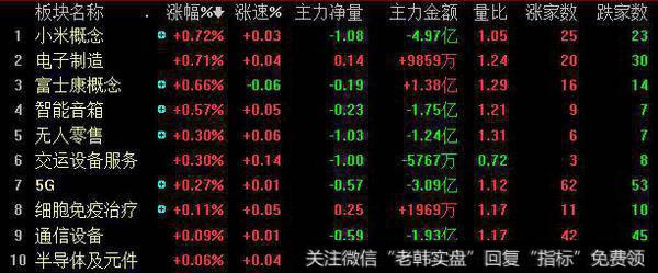 「热点板块」独角兽概念股逆势大涨 中兴危机解除5G概念崛起
