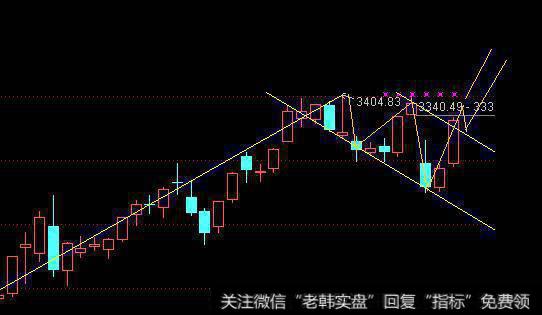 旗形整理又称平行四边形