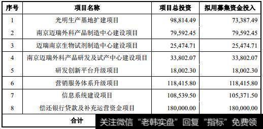 「新股分析」迈瑞医疗回A冲击千亿市值 高负债高商誉风险待化解