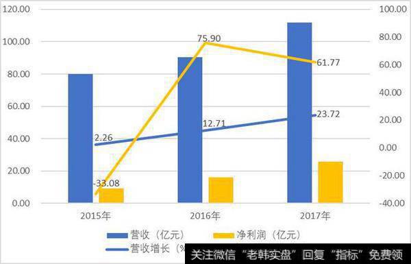 迈瑞医疗走势