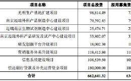 「新股分析」迈瑞医疗回A冲击千亿市值 高负债高商誉风险待化解