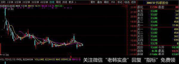 今年A股最令人失望新股诞生，15万中签股民不肯卖，如今只赚2000